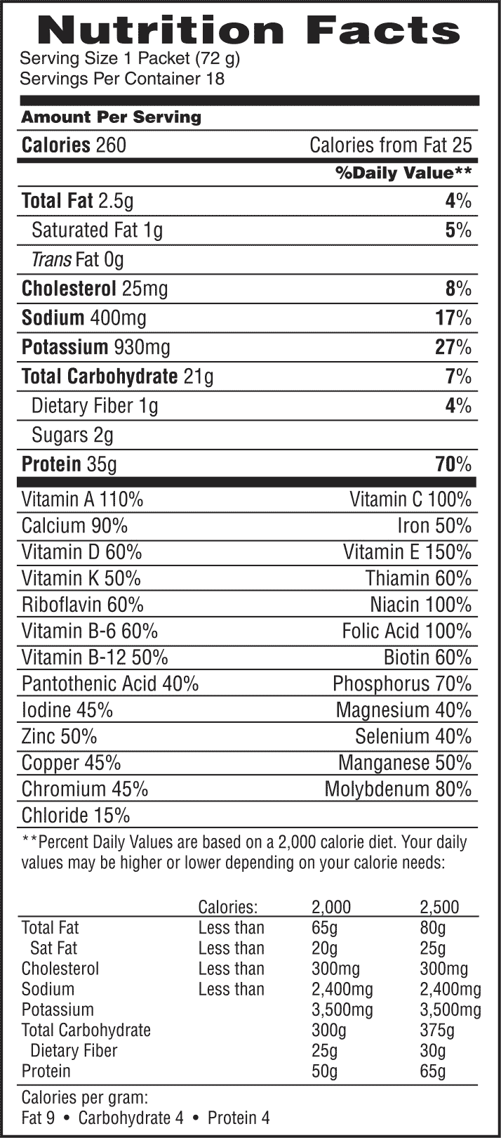 nutritional panel