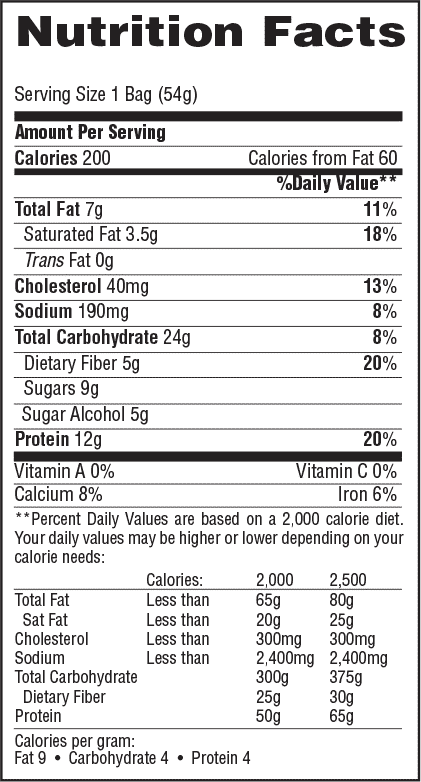 nutritional panel